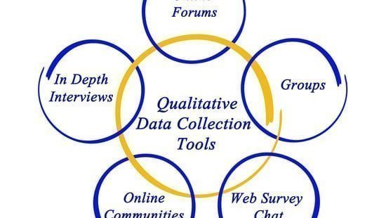 qualitative forschung themen hausarbeit