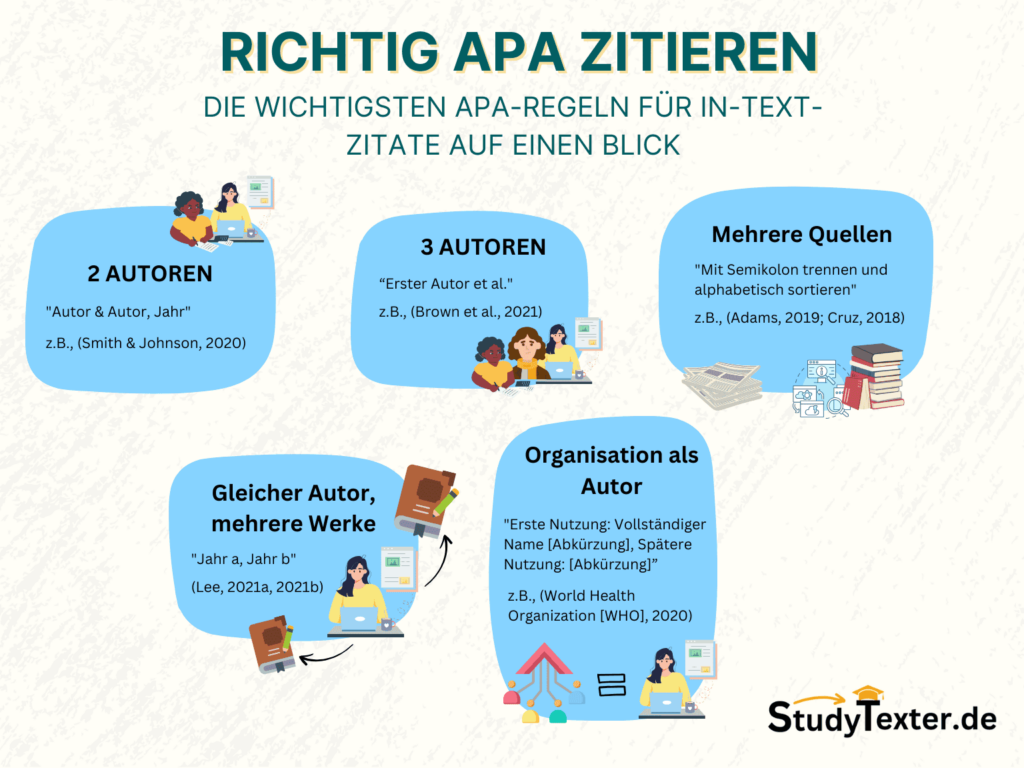 richtig apa zitieren grafik