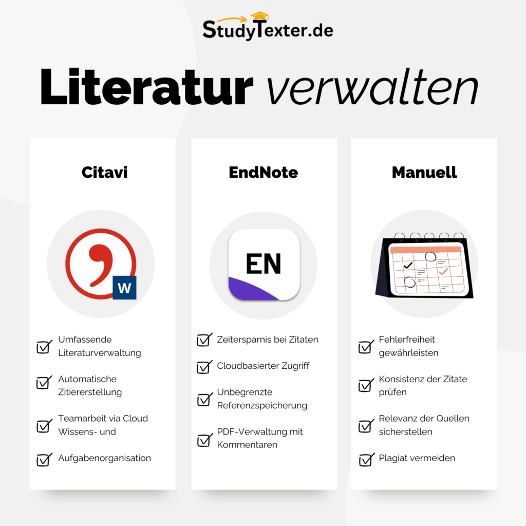 Literatur verwalten Grafik