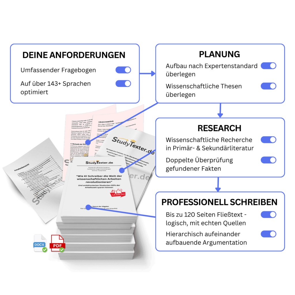 Hausarbeit Step by Step