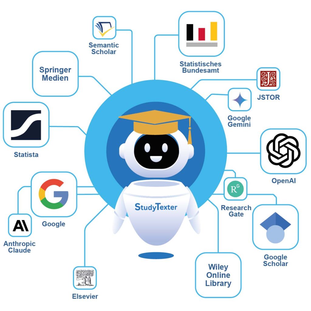Studytexter Hausarbeiten Infografik
