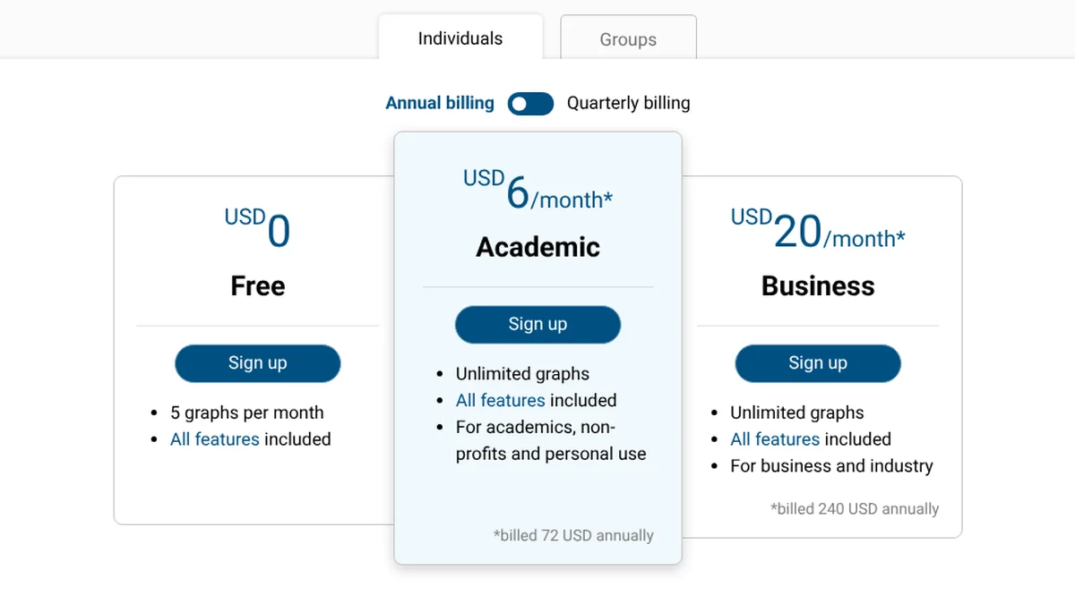 Connected Papers pricing page, annual billing, Oct 12, 2026