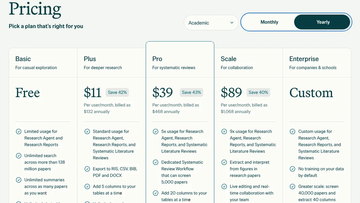 Elicit pricing page with the Academic option and yearly billing, Oct 12, 2026