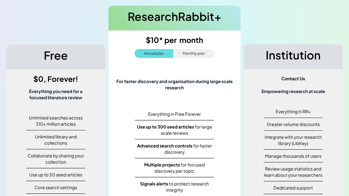 ResearchRabbit pricing page, annual plan, Oct 12, 2026