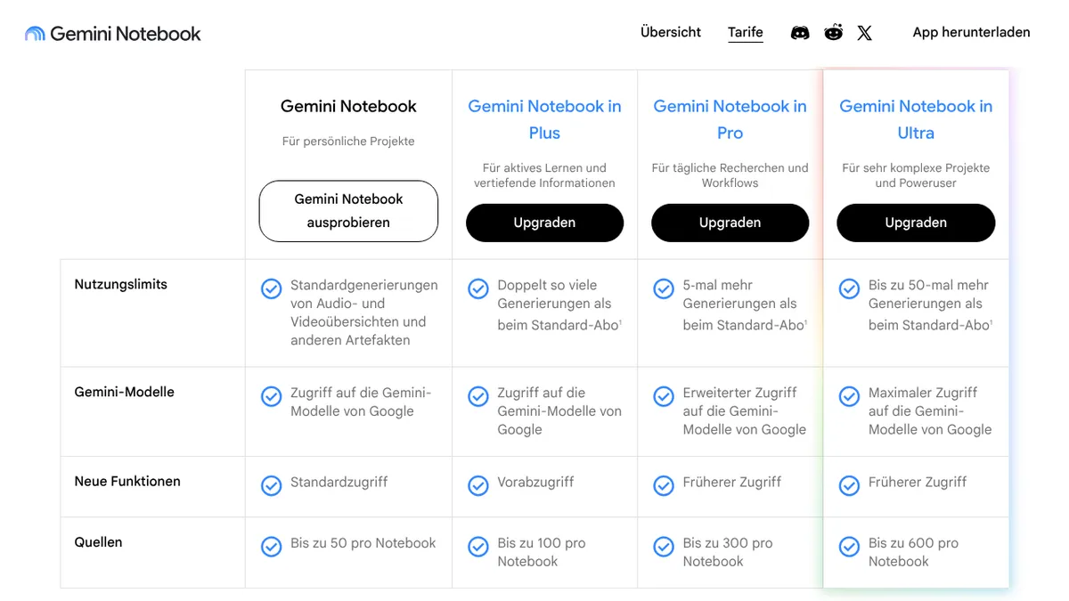 Abo-Übersicht von Gemini Notebook mit Quellen pro Notebook