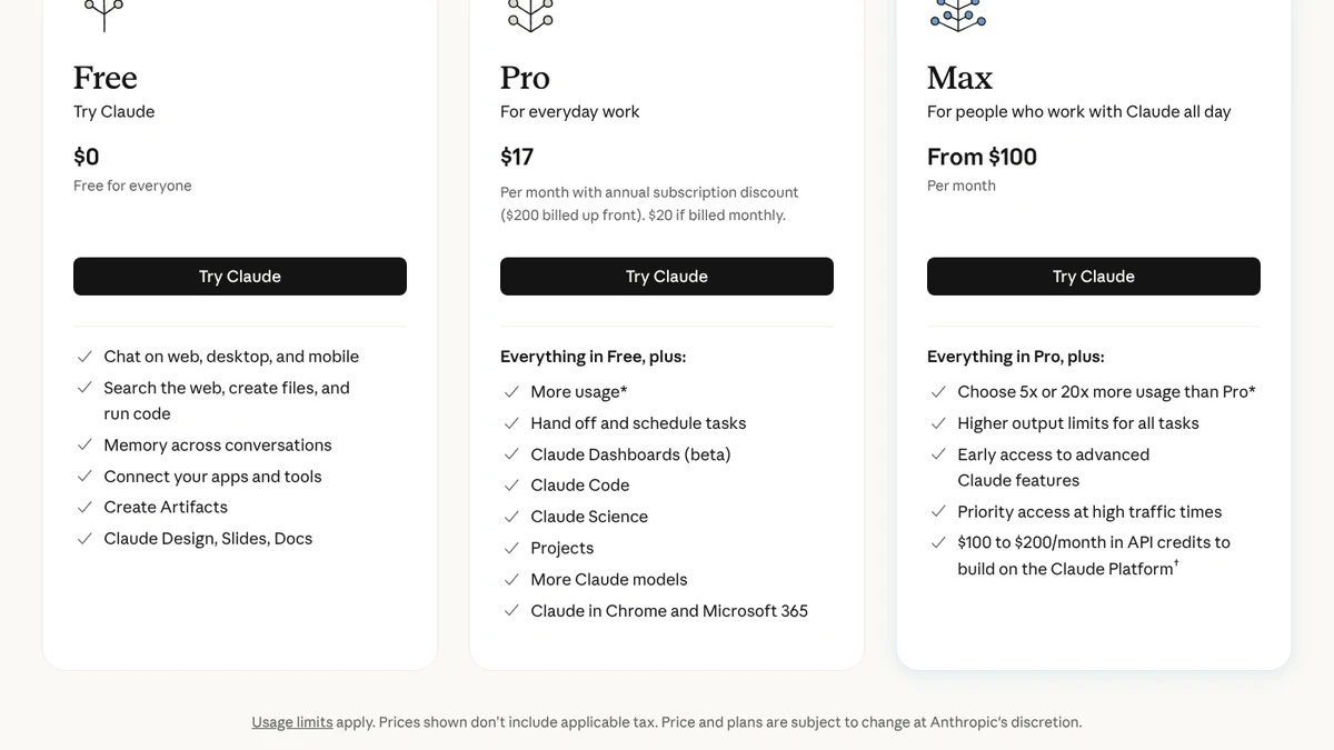 Screenshot of Claude’s pricing page in the US view: Free $0, Pro $17 a month billed yearly or $20 monthly, Max from $100, Oct 12, 2026