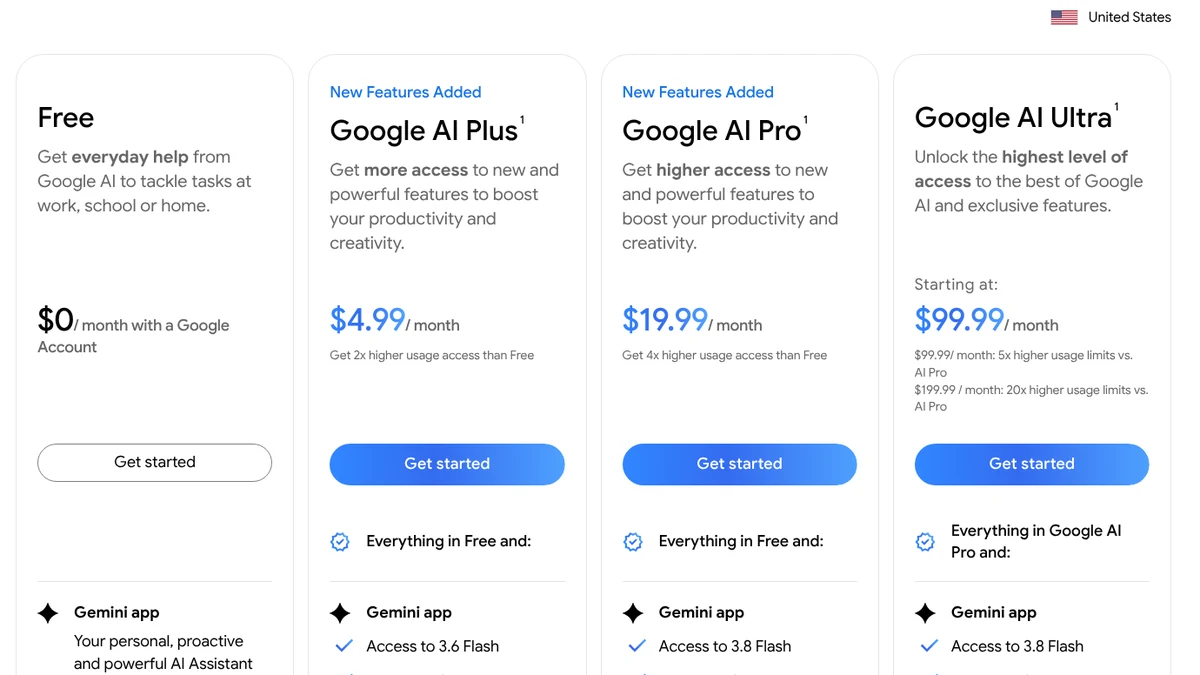 Screenshot of Google’s Gemini subscription page for the United States: Free $0, Google AI Plus $4.99, Google AI Pro $19.99, Google AI Ultra from $99.99 a month, Oct 12, 2026