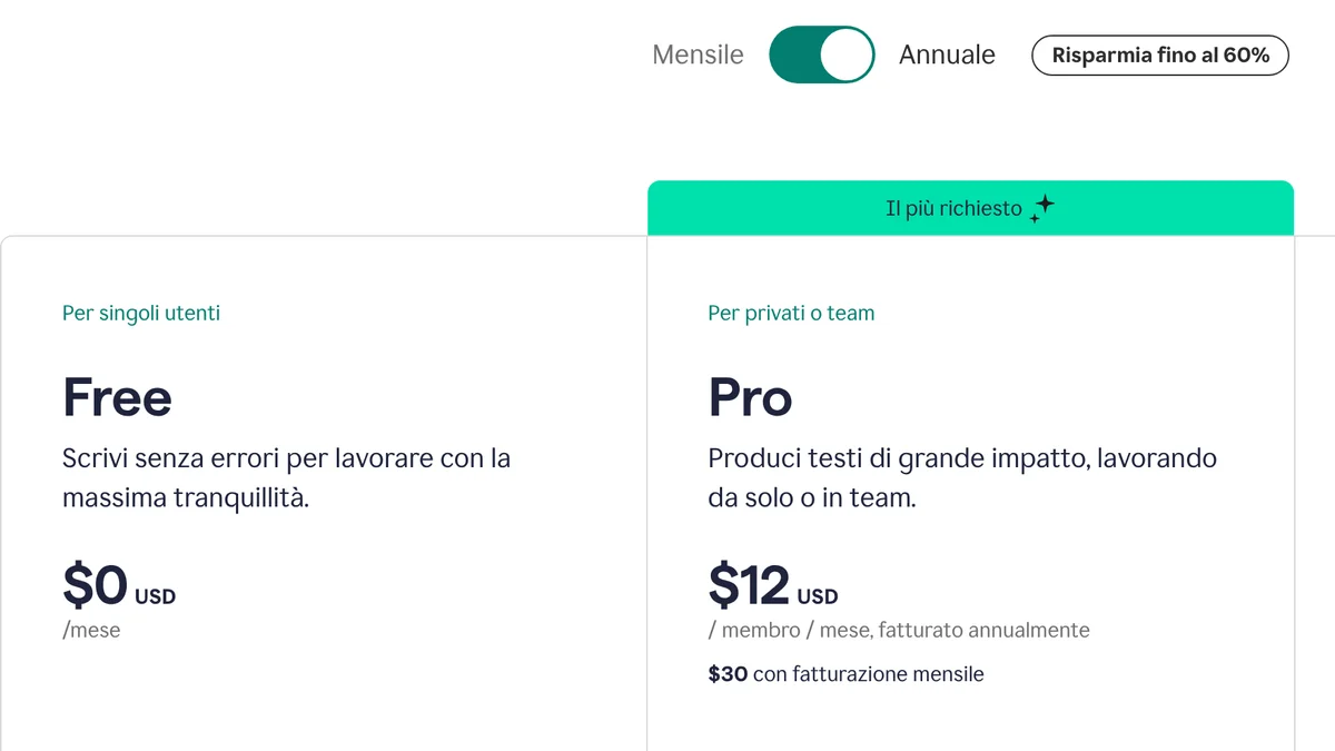 Sezione prezzi della home italiana di Grammarly: interruttore Mensile e Annuale, piano Free a 0 dollari USD al mese, piano Pro a 12 dollari USD al mese con fatturazione annuale o 30 dollari con fatturazione mensile