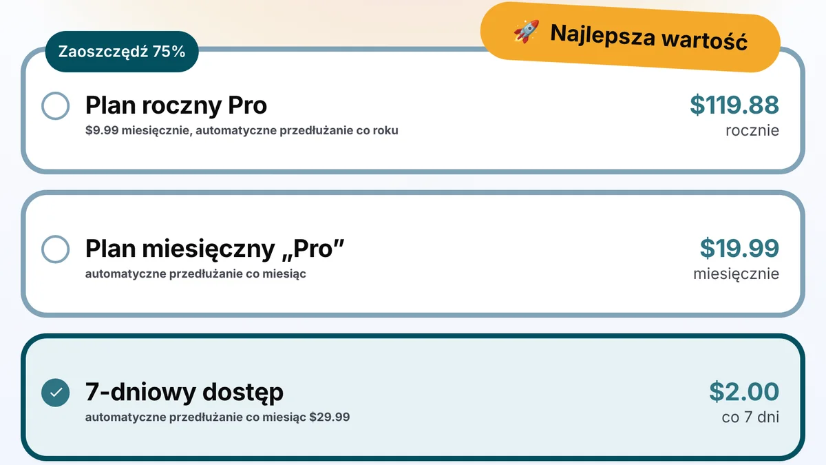 Polski cennik JustDone w drugiej wersji: zaznaczony 7-dniowy dostęp za $2.00 z automatycznym przedłużaniem co miesiąc za $29.99, nad nim plan miesięczny Pro za $19.99 i plan roczny Pro za $119.88