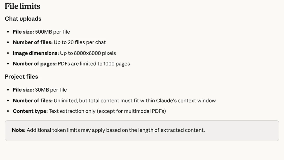 Hilfeartikel von Claude zu Datei-Limits: 500 MB pro Datei, bis zu 20 Dateien pro Chat, PDFs bis 1000 Seiten
