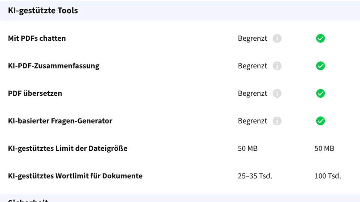 Planvergleich von Smallpdf, Bereich KI-gestützte Tools: kostenlos begrenzt, 50 MB Dateigröße, 25 bis 35 Tausend Wörter