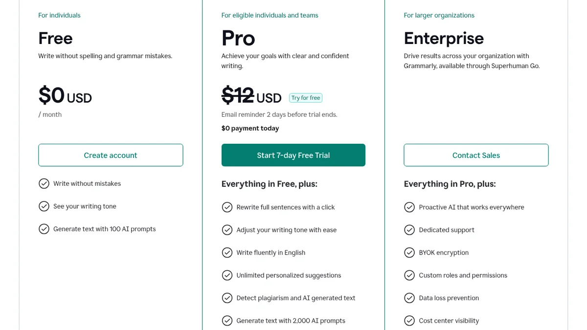 Grammarly-Preisseite mit den Plänen Free für 0 US-Dollar und Pro für 12 US-Dollar; die Plagiatserkennung steht nur in der Liste von Pro