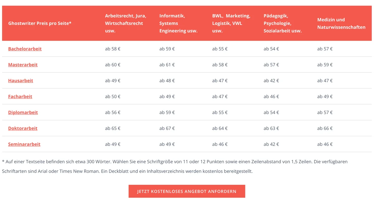 Preistabelle auf studibucht.de/preise: Ab-Preise pro Seite für sieben Arbeitstypen in fünf Fachgruppen, darunter der Hinweis auf etwa 300 Wörter pro Seite
