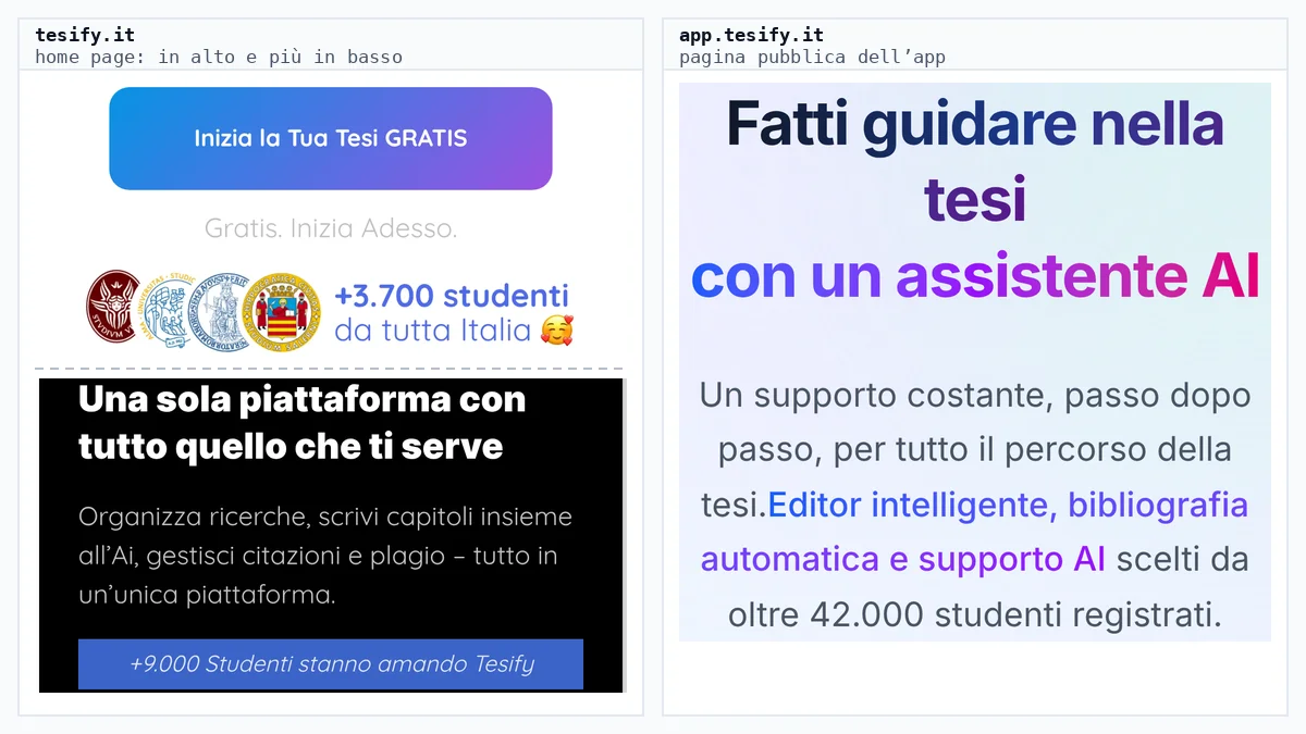 Screenshot affiancati della home page di tesify.it, con “+3.700 studenti da tutta Italia” e “+9.000 Studenti stanno amando Tesify”, e della pagina dell’app app.tesify.it, con “oltre 42.000 studenti registrati”