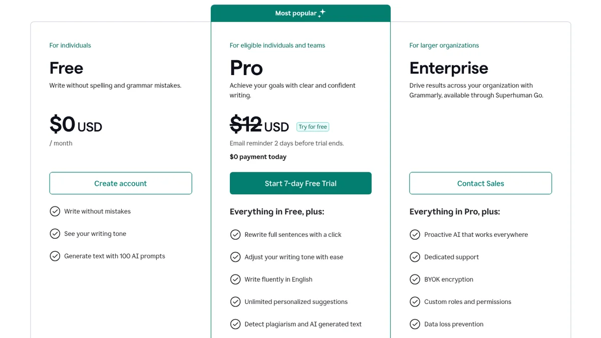Grammarly plans page: Free at $0 USD per month, Pro at $12 USD shown struck through next to a free trial offer, plagiarism and AI detection listed under Pro